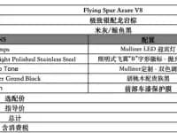 2024 Flying Spur 4.0T V8 Elegance Edition — миниатюра 32