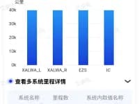 Brabus S-Class 2013 50S 4M — миниатюра 16